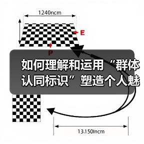 如何理解和运用“群体认同标识”塑造个人魅力(图3) 如何理解和运用“群体认同标识”塑造个人魅力(图3)