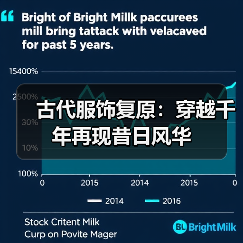 古代服饰复原:穿越千年再现昔日风华(图3) 古代服饰复原:穿越千年再现昔日风华(图3)