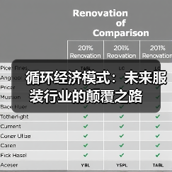 循环经济模式:未来服装行业的颠覆之路(图1) 循环经济模式:未来服装行业的颠覆之路(图1)