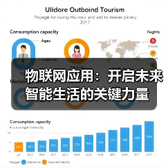 物联网应用:开启未来智能生活的关键力量(图1) 物联网应用:开启未来智能生活的关键力量(图1)