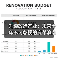 升级改造产业：未来十年不可忽视的变革浪潮（图1）