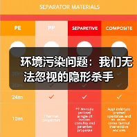 环境污染问题:我们无法忽视的隐形杀手(图2) 环境污染问题:我们无法忽视的隐形杀手(图2)