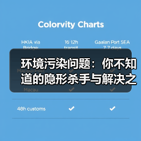 环境污染问题:你不知道的隐形杀手与解决之道(图2) 环境污染问题:你不知道的隐形杀手与解决之道(图2)