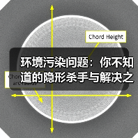 环境污染问题:你不知道的隐形杀手与解决之道(图3) 环境污染问题:你不知道的隐形杀手与解决之道(图3)