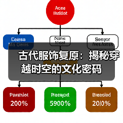 古代服饰复原:揭秘穿越时空的文化密码(图3) 古代服饰复原:揭秘穿越时空的文化密码(图3)