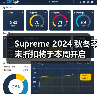 Supreme 2024 秋冬季末折扣将于本周开启（图2）