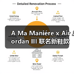 A Ma Maniére x Air Jordan III 联名新鞋款发售情报公开