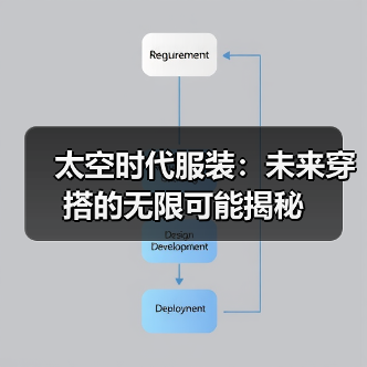 太空时代服装:未来穿搭的无限可能揭秘(图2) 太空时代服装:未来穿搭的无限可能揭秘(图2)