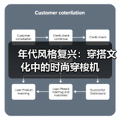 年代风格复兴:穿搭文化中的时尚穿梭机(图4) 年代风格复兴:穿搭文化中的时尚穿梭机(图4)