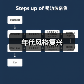 年代风格复兴(图2) 年代风格复兴(图2)