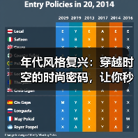 年代风格复兴：穿越时空的时尚密码，让你秒变潮流引领者