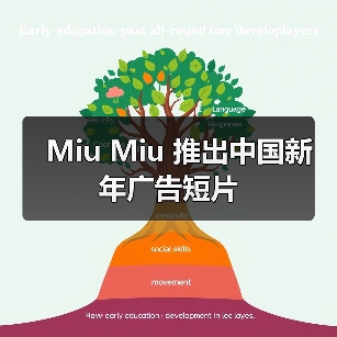Miu Miu 推出中国新年广告短片