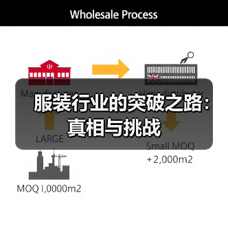 服装行业的突破之路:真相与挑战(图4) 服装行业的突破之路:真相与挑战(图4)