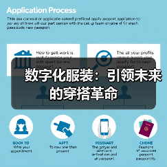 数字化服装:引领未来的穿搭革命(图2) 数字化服装:引领未来的穿搭革命(图2)