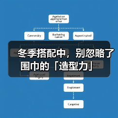 冬季搭配中，别忽略了围巾的「造型力」（图2）