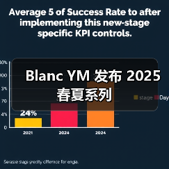 Blanc YM 发布 2025 春夏系列