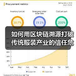 如何用区块链溯源打破传统服装产业的信任危机(图4) 如何用区块链溯源打破传统服装产业的信任危机(图4)