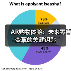 AR购物体验：未来零售变革的关键钥匙