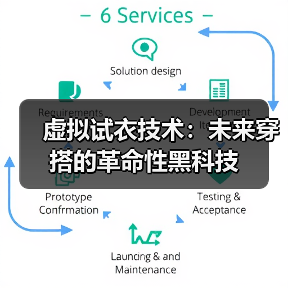 虚拟试衣技术:未来穿搭的革命性黑科技(图4) 虚拟试衣技术:未来穿搭的革命性黑科技(图4)