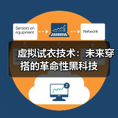虚拟试衣技术:未来穿搭的革命性黑科技(图2) 虚拟试衣技术:未来穿搭的革命性黑科技(图2)