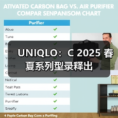 UNIQLO：C 2025 春夏系列型录释出（图2）