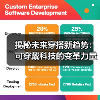 揭秘未来穿搭新趋势：可穿戴科技的变革力量