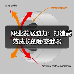 职业发展助力:打造高效成长的秘密武器(图4) 职业发展助力:打造高效成长的秘密武器(图4)