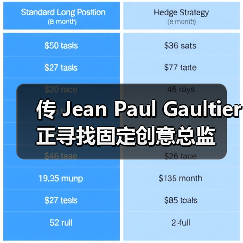 传 Jean Paul Gaultier 正寻找固定创意总监(图3) 传 Jean Paul Gaultier 正寻找固定创意总监(图3)