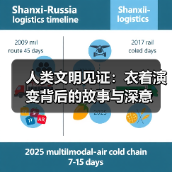 人类文明见证:衣着演变背后的故事与深意(图4) 人类文明见证:衣着演变背后的故事与深意(图4)