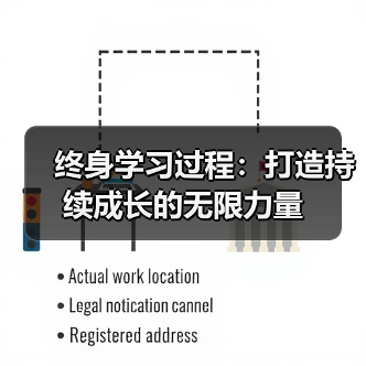 终身学习过程:打造持续成长的无限力量(图3) 终身学习过程:打造持续成长的无限力量(图3)