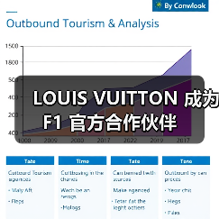 LOUIS VUITTON 成为 F1 官方合作伙伴(图4) LOUIS VUITTON 成为 F1 官方合作伙伴(图4)
