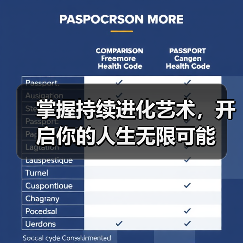 掌握持续进化艺术,开启你的人生无限可能(图4) 掌握持续进化艺术,开启你的人生无限可能(图4)