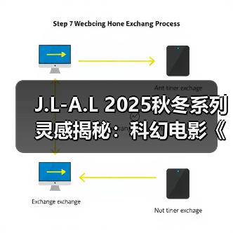 J.L-A.L 2025秋冬系列灵感揭秘:科幻电影《奇幻星球》如何启发设计?(图2) J.L-A.L 2025秋冬系列灵感揭秘:科幻电影《奇幻星球》如何启发设计?(图2)