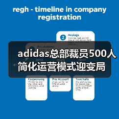 adidas总部裁员500人 简化运营模式迎变局(图1) adidas总部裁员500人 简化运营模式迎变局(图1)