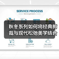 秋冬系列如何将经典剪裁与现代松弛美学结合?(图2) 秋冬系列如何将经典剪裁与现代松弛美学结合?(图2)