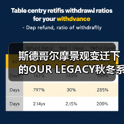 斯德哥尔摩景观变迁下的OUR LEGACY秋冬系列：材质与转型的完美融合（图1）