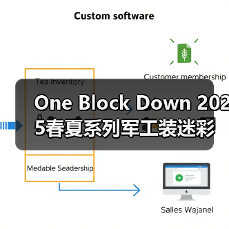 One Block Down 2025春夏系列军工装迷彩皮革设计亮点解析（图1）