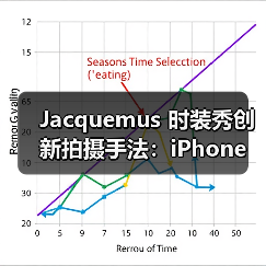 Jacquemus 时装秀创新拍摄手法：iPhone 拍摄如何重塑秀场体验（图3）