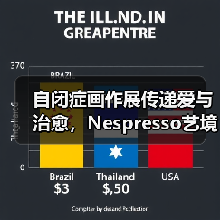 自闭症画作展传递爱与治愈，Nespresso艺境画室限时呈现