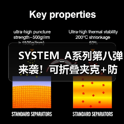 SYSTEM_A系列第八弹来袭！可折叠夹克+防撕裂面料，户外功能性穿搭全新升级