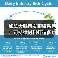 加拿大鹅首发眼镜系列:可持续材料打造多功能护目设计(图4) 加拿大鹅首发眼镜系列:可持续材料打造多功能护目设计(图4)