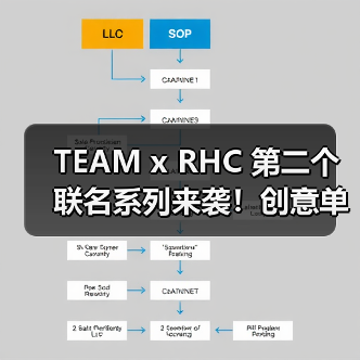 TEAM x RHC 第二个联名系列来袭！创意单品抢先看（图1）