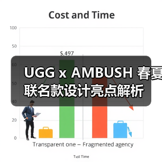 UGG x AMBUSH 春夏联名款设计亮点解析（图2）