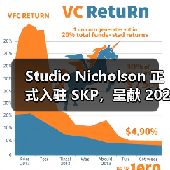 Studio Nicholson 正式入驻 SKP,呈献 2025 春夏女装系列(图1) Studio Nicholson 正式入驻 SKP,呈献 2025 春夏女装系列(图1)