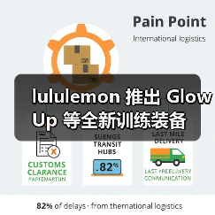 lululemon 推出 Glow Up 等全新训练装备(图2) lululemon 推出 Glow Up 等全新训练装备(图2)
