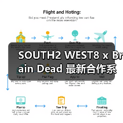 SOUTH2 WEST8 x Brain Dead 最新合作系列即将来袭(图4) SOUTH2 WEST8 x Brain Dead 最新合作系列即将来袭(图4)