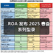 ROA 发布 2025 春夏系列型录(图2) ROA 发布 2025 春夏系列型录(图2)