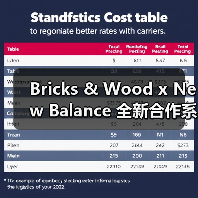 Bricks & Wood x New Balance 全新合作系列释出（图2）