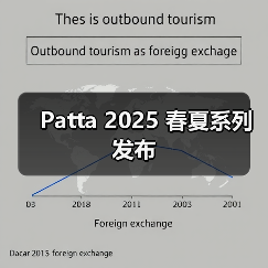 Patta 2025 春夏系列发布(图3) Patta 2025 春夏系列发布(图3)