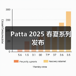 Patta 2025 春夏系列发布(图1) Patta 2025 春夏系列发布(图1)